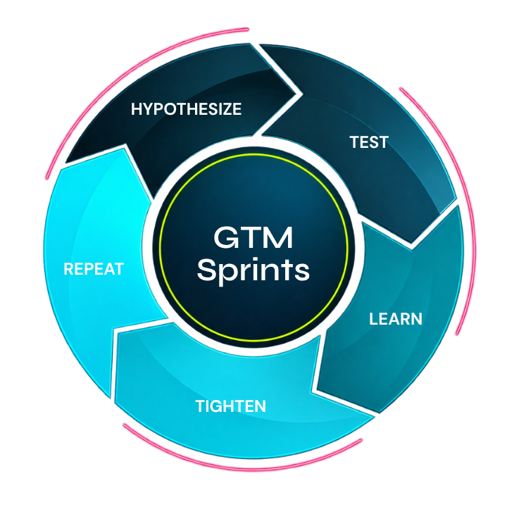 GTM Sprints Diagram